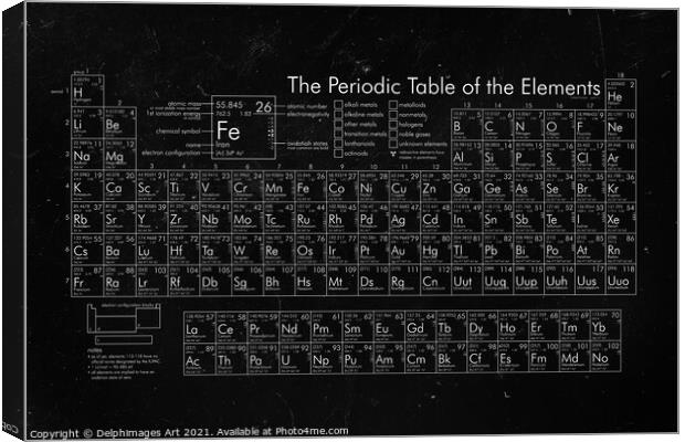 Periodic table of the elements black and white Canvas Print by Delphimages Art