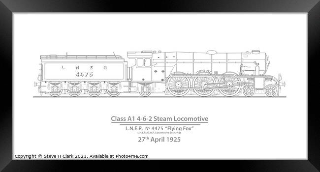 LNER 4475 Flying Fox - 27th April 1925 Framed Print by Steve H Clark