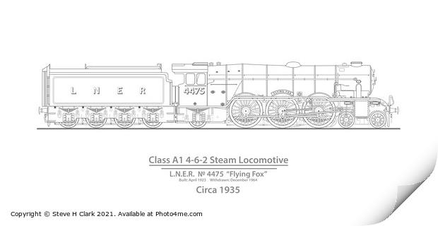 Class A1 steam locomotive Flying Fox Circa 1935 Print by Steve H Clark